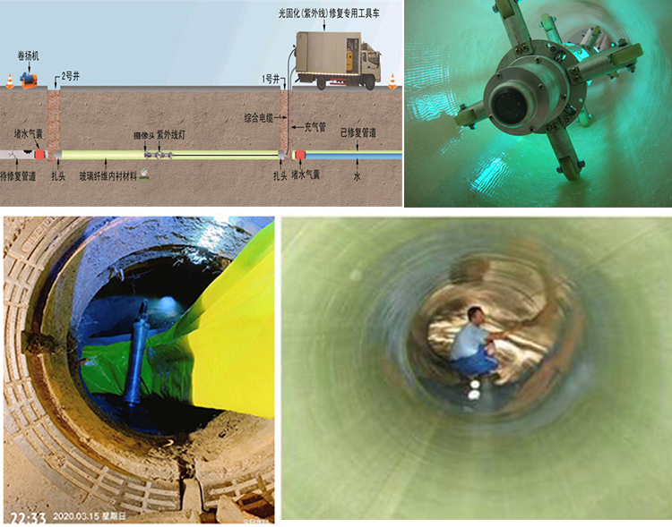 永胜UV-CIPP内衬修复