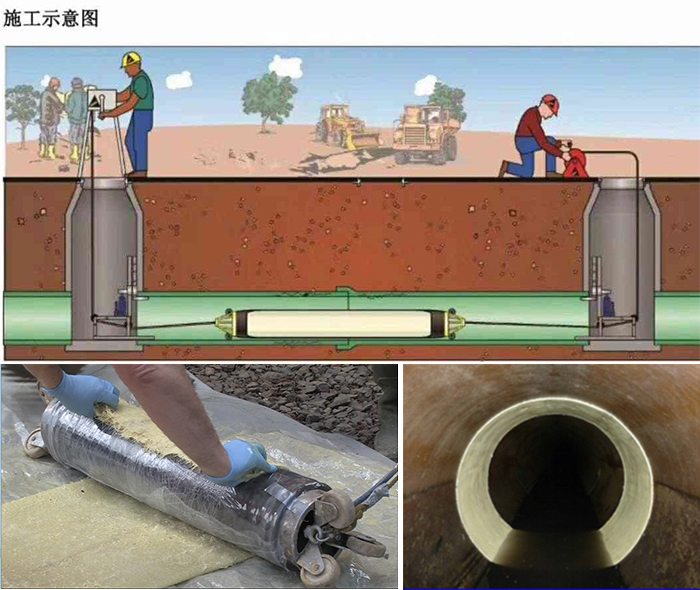 永胜管道局部点状修复